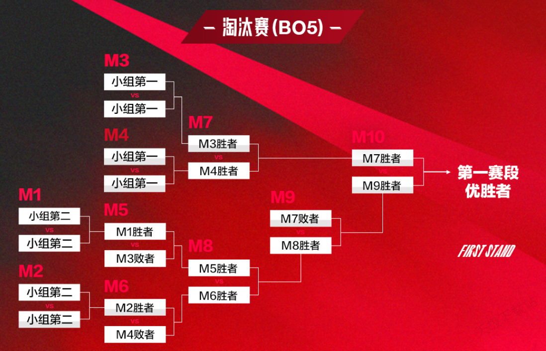 LPL季后賽AD選手成勝負(fù)手，陣亡即基地爆炸引熱議，觀眾呼吁回歸LCK-一競(jìng)技官網(wǎng)